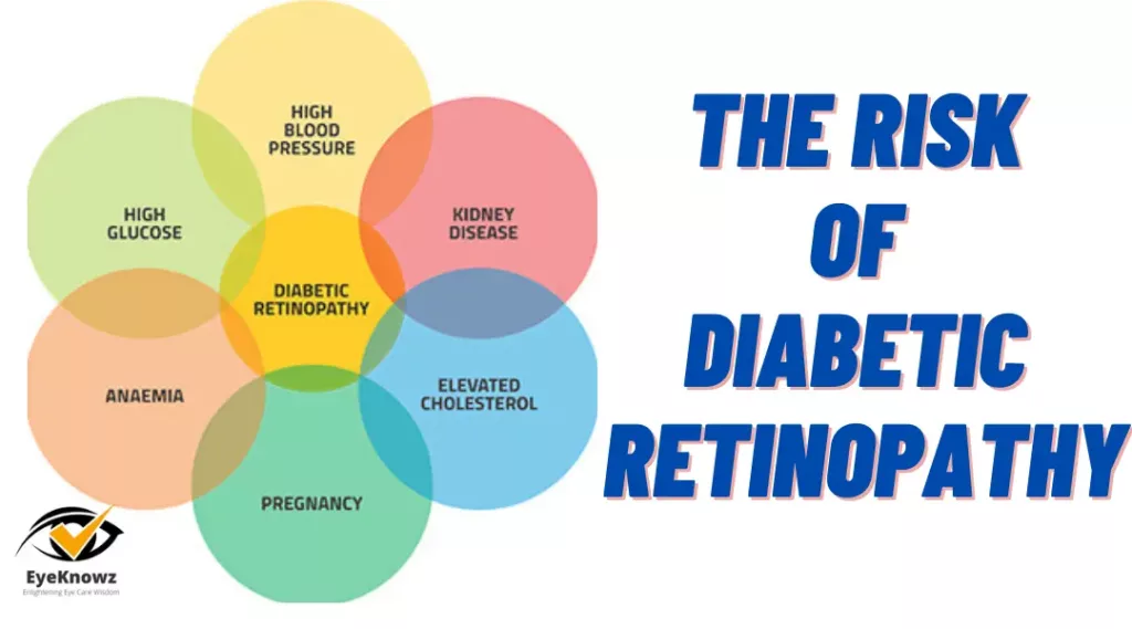 The Risk Of Diabetic Retinopathy 1